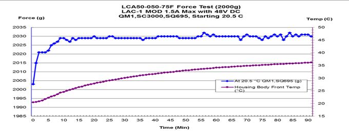 battery tensioning